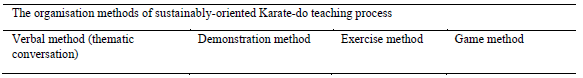 Table 2. Methods of sustainably-oriented approach in Karate-do teaching 